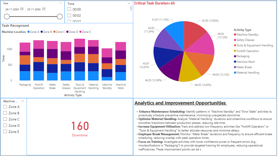 AI Productivity Analysis - Data Visualization